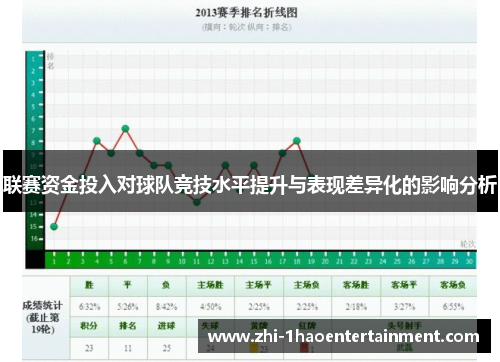 联赛资金投入对球队竞技水平提升与表现差异化的影响分析 联赛资金投入对球队竞技水平提升与表现差异化的影响分析