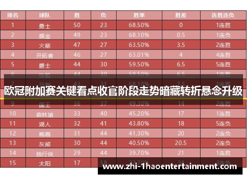 欧冠附加赛关键看点收官阶段走势暗藏转折悬念升级