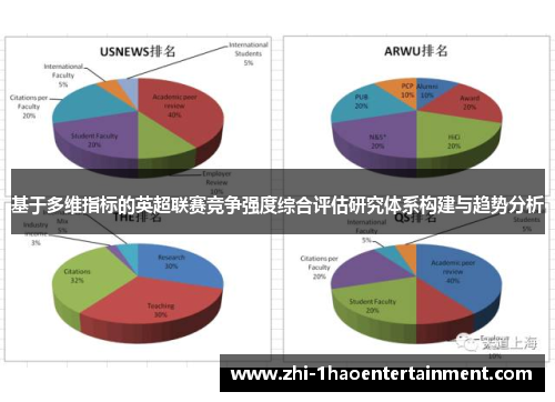 基于多维指标的英超联赛竞争强度综合评估研究体系构建与趋势分析
