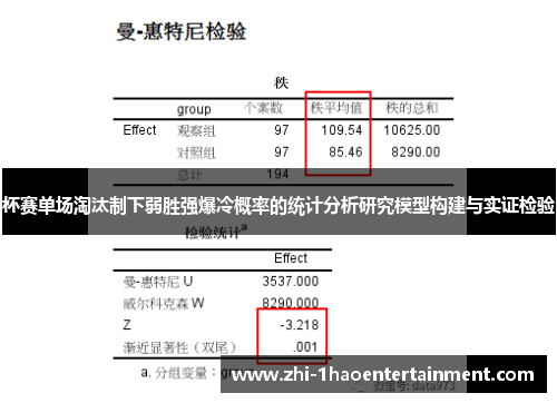 杯赛单场淘汰制下弱胜强爆冷概率的统计分析研究模型构建与实证检验