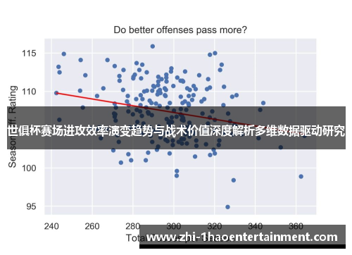 世俱杯赛场进攻效率演变趋势与战术价值深度解析多维数据驱动研究 世俱杯赛场进攻效率演变趋势与战术价值深度解析多维数据驱动研究