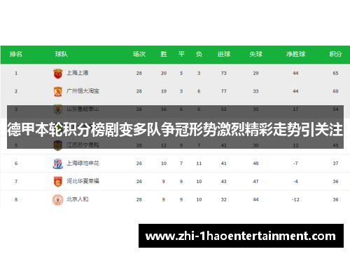 德甲本轮积分榜剧变多队争冠形势激烈精彩走势引关注 德甲本轮积分榜剧变多队争冠形势激烈精彩走势引关注