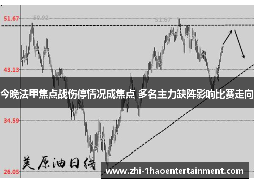 今晚法甲焦点战伤停情况成焦点 多名主力缺阵影响比赛走向